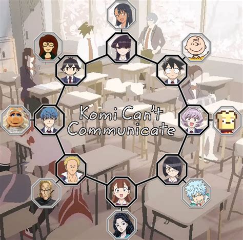 Match Ups 13 Komi Cant Communicate By Smashpug64 On Deviantart