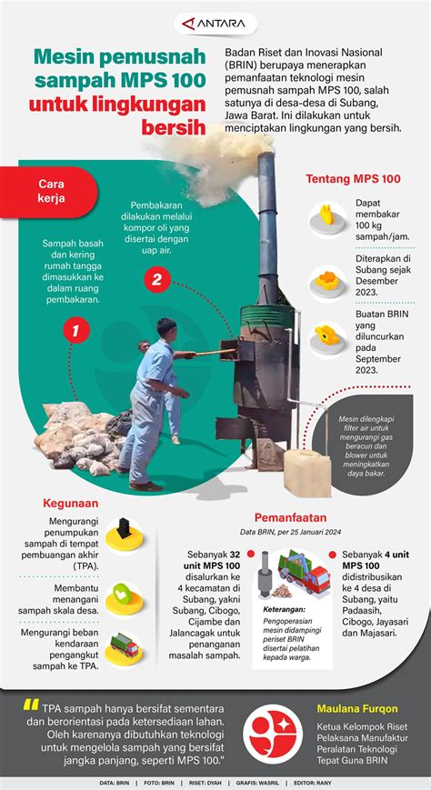 Mesin Pemusnah Sampah Mps 100 Untuk Lingkungan Bersih Infografik