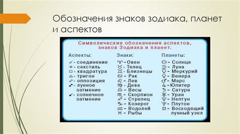 Астродиетология. Обозначения знаков зодиака, планет и аспектов ...