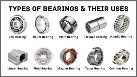 10 Mhando DzeBearings Iwe Unogona Kushandisa MuCNC Machining