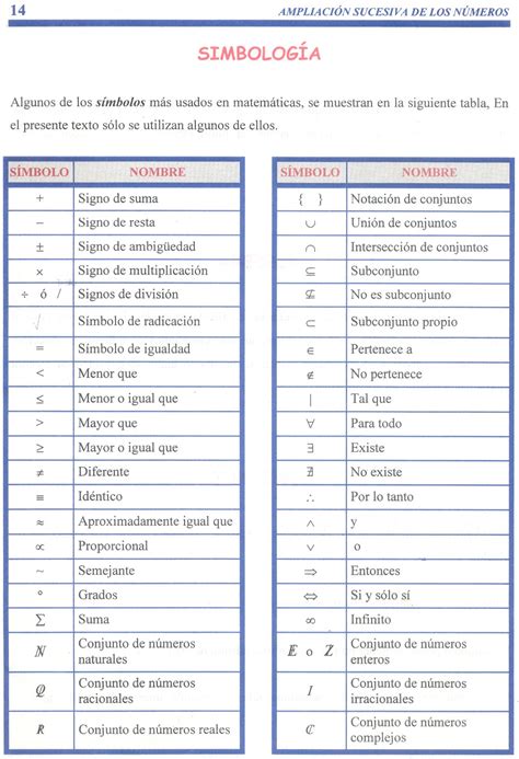 Simbolos Matematicos Y Su Significado Origen De Los Simbolos Images