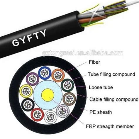 fiber optic cable  meter balaji nagar pune id