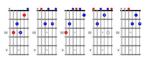 Guitar Blues Chords Every Player Must Know Jazz Rock And More