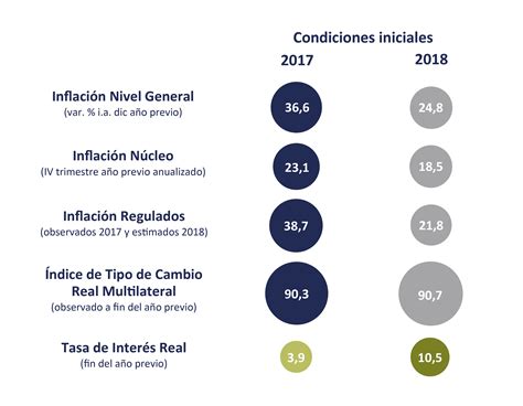 El BCRA redujo su tasa de política monetaria en 75 puntos básicos a 27 25