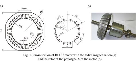 Figure 1 From Optimization Of The Pm Array Of Brushless Dc Motor For