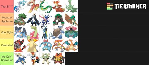 Pokemon Starter Final Forms Tier List Community Rankings TierMaker