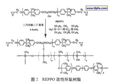 干货！聚苯醚改性环氧树脂的研究 中塑行情 中塑资讯 中塑在线塑料行业门户