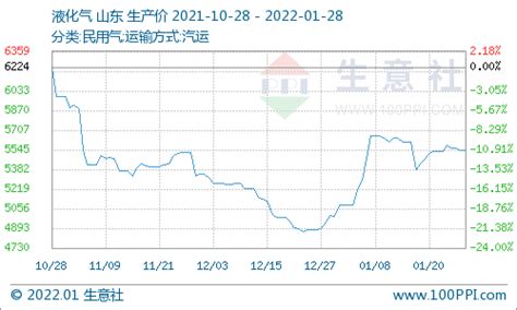 生意社：临近假期 本周聚合氯化铝行情变动动力较小企业需求市场