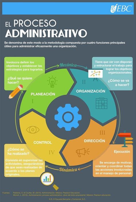 El Proceso Administrativo Porn Sex Picture