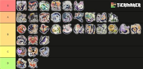 Monster Hunter Rise Sunbreak Large Monster Tier List Community