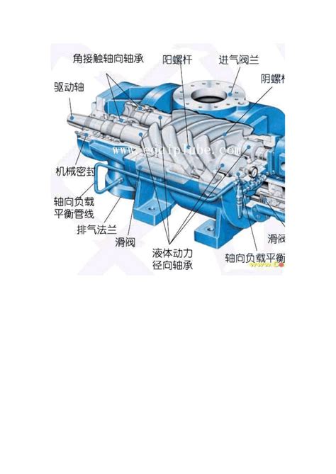 螺杆压缩机工作原理示意图word文档在线阅读与下载无忧文档