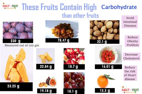 Fruits With High Carbohydrate