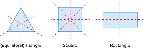 Lines Of Symmetry Rotational Symmetry Maths Made Easy