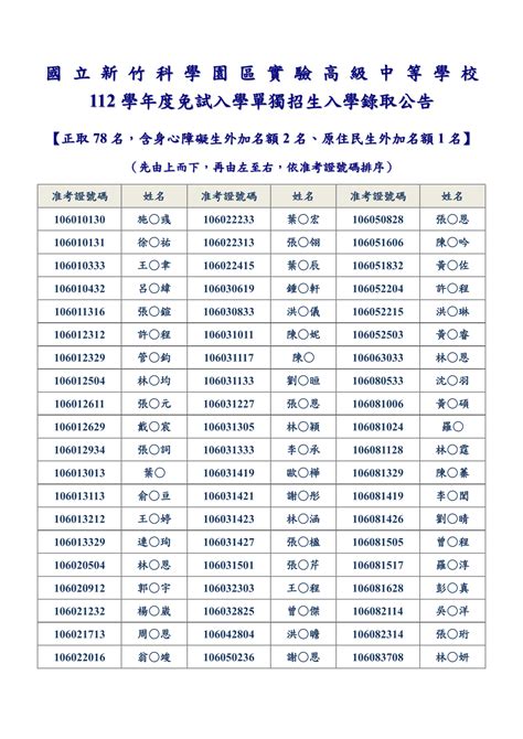 獨招榜單 112學年度本校免試入學單獨招生入學管道錄取名單及報到注意事項 國立新竹科學園區實驗高級中等學校