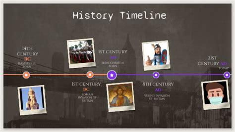 History Timeline Example