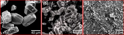 FESEM Images Of Hydroxyapatite Nanostructures Prepared With Different