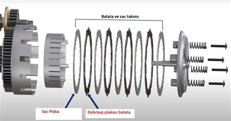 Motosiklet Debriyaj Sac Ve Debriyaj Balatalar Al Ma Mant Dizilim