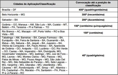 Trt Horas Edital Trf Saiba Tudo Sobre O Certame E Conhe A Melhor