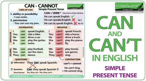 Can And Cant In English A Grammar Lesson About Can In English We