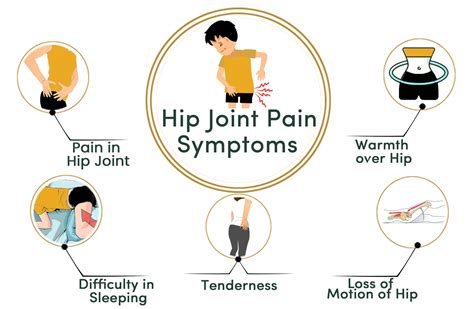 Hip Joint Pain Durja Ayurveda