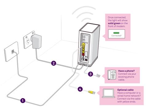 Telstra Support Set Up Devices On Fibre To The Node Fttn Or Fibre To The Building Fttb