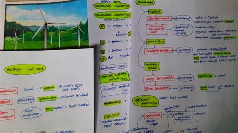 Tamil Lesson Mindmap Th Std Nd Lesson Mindmap