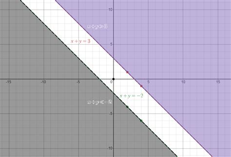 Graph The Solution Set Of Each System Of Inequalities Or Ind Quizlet