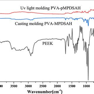 The Sem Images Of The Surface Morphology Of Peek A Uv Light Molding