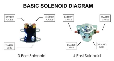 Wiring Diagram 12 Volt Solenoid - Wiring Diagram and Schematic