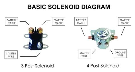 How To Tell A Cub Cadet Mower Starter Solenoid Is Bad Powered Outdoors