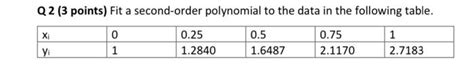 Solved Q 2 3 Points Fit A Second Order Polynomial To The