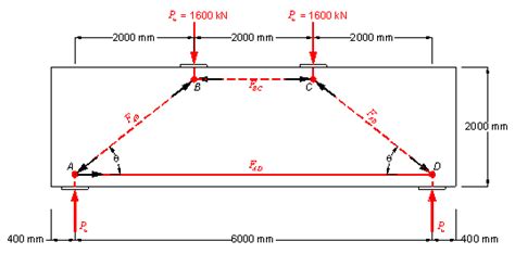 Strut And Tie Method Example 1 Berharap Tidak Menggarami Laut