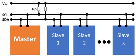 Arduino - i2c protocol simple example