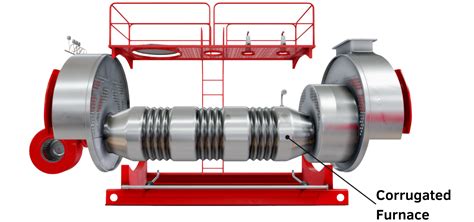 Fire Tube Boiler 3 Pass Explained SaVRee