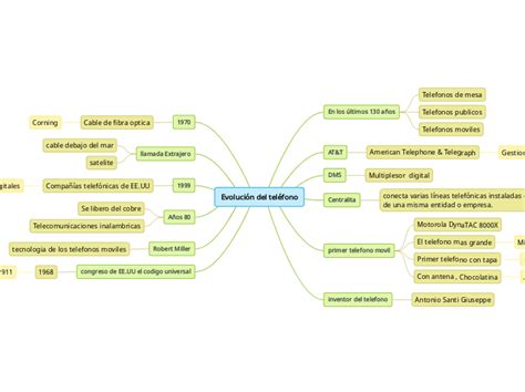 Evolución del teléfono Mind Map