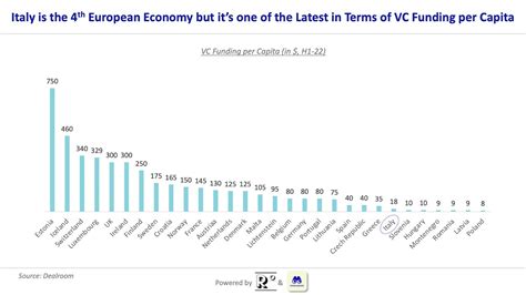 🇮🇹 The Italian Tech Ecosystem Rome Wasnt Built In A Day