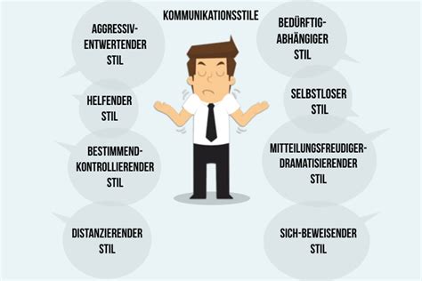 Pin Auf Online Kommunikation Und Social Media Marketing