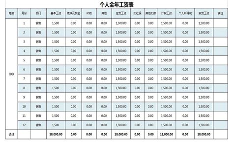 个人全年工资表excel表格图片 正版模板下载400150133 摄图网