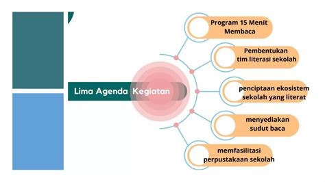 4 Penguatan Literasi Numerasi Berbasis Ikm 1 Pptx