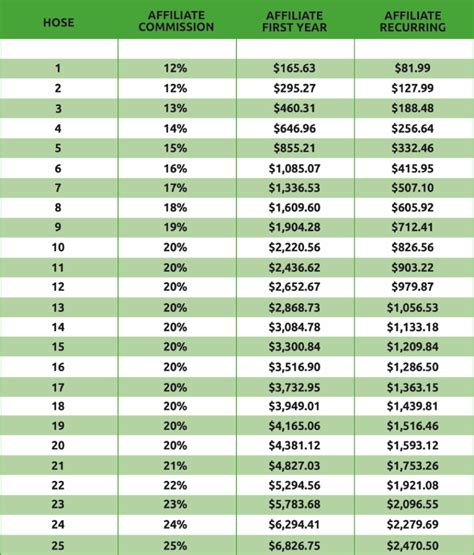 Mary Commision Chart A Visual Reference Of Charts Chart Master