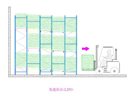 Push Back Racking System Suppliers and Factory China - CE, ISO9001, RMI ...