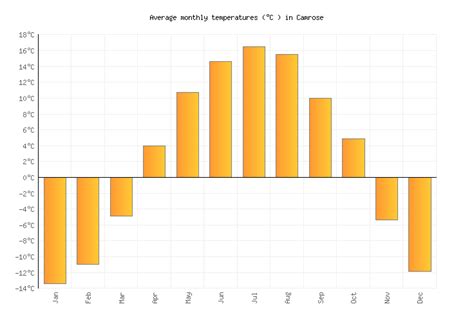 Camrose Weather In May 2025 Canada Averages Weather 2 Visit