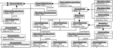 2 Example decision model resulting from the example configuration ...