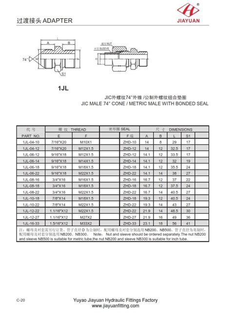 China Custom Male Jic Metric Berikat Seal Manufacturers Suppliers