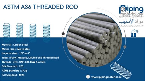 Threaded Rod Tensile Strength Chart