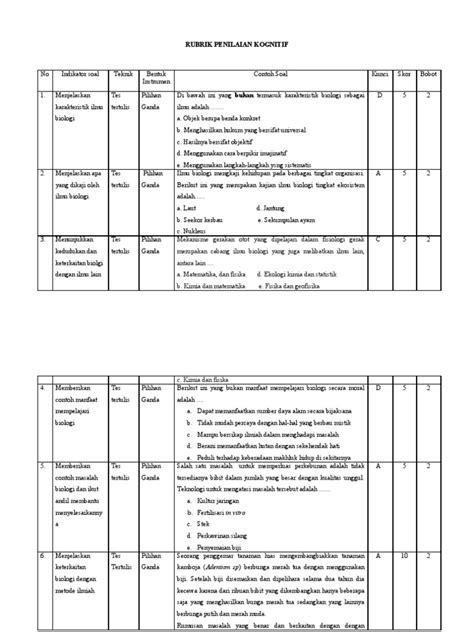 Contoh Penilaian Kognitif Kurikulum 2013 53 Koleksi Gambar
