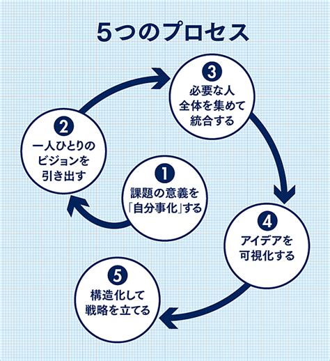 【本音】人気企業4社の事業開発「仕事の苦労と学び」は何？ Jobpicks