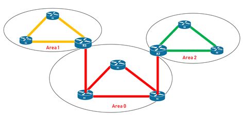 The Ultimate Guide To Understanding And Configuring OSPF Expert