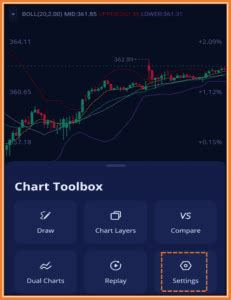 How To Read Webull Charts Easy 2021 Step By Step Guide