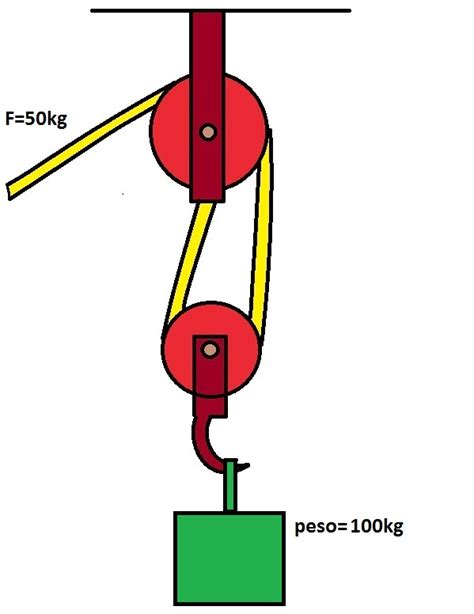 Tecnologia Ejemplo De Polea Movil Con Valores
